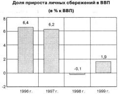 ������� - ��������������