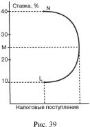 ������� - ��������������