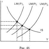 ������� - ��������������