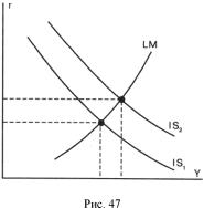 ������� - ��������������