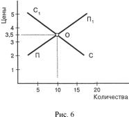 ������� - ��������������