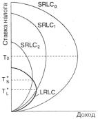 ������� - ��������������