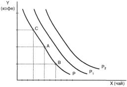 ������� - ��������������