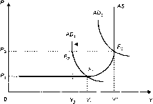 ����������� - ��������������