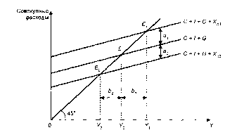 ����������� - ��������������