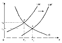 ����������� - ��������������