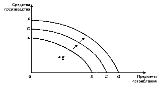 ����������� - ��������������