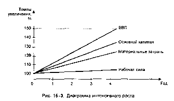 ����������� - ��������������
