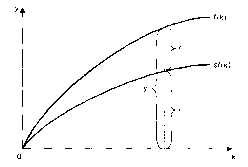 ����������� - ��������������