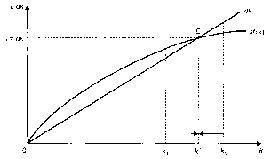 ����������� - ��������������