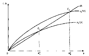 ����������� - ��������������