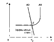 ����������� - ��������������