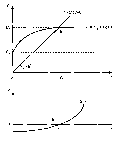 ����������� - ��������������