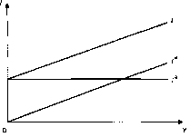 ����������� - ��������������