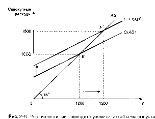 ����������� - ��������������