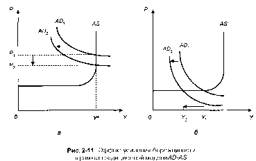 ����������� - ��������������