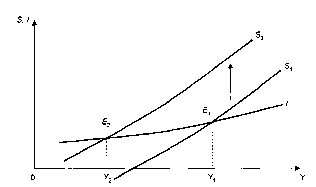 ����������� - ��������������