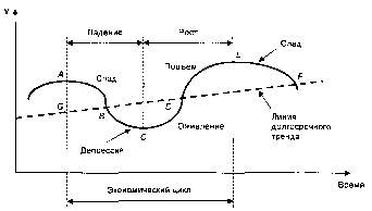 ����������� - ��������������