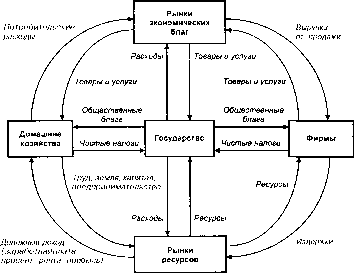 ����������� - ��������������