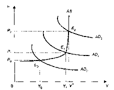 ����������� - ��������������