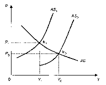 ����������� - ��������������