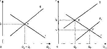 ����������� - ��������������