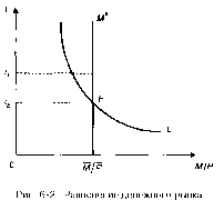 ����������� - ��������������