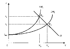 ����������� - ��������������