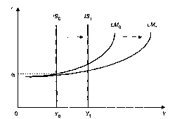 ����������� - ��������������