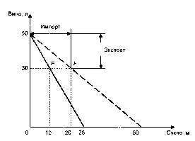 ����������� - ��������������