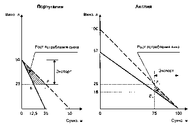 ����������� - ��������������