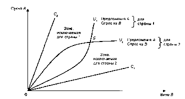 ����������� - ��������������