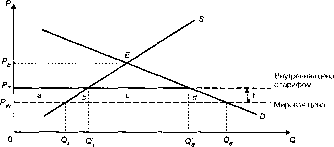 ����������� - ��������������