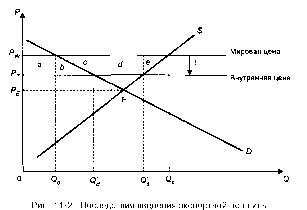 ����������� - ��������������
