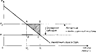 ����������� - ��������������