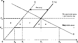 ����������� - ��������������