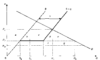 ����������� - ��������������