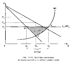 ����������� - ��������������