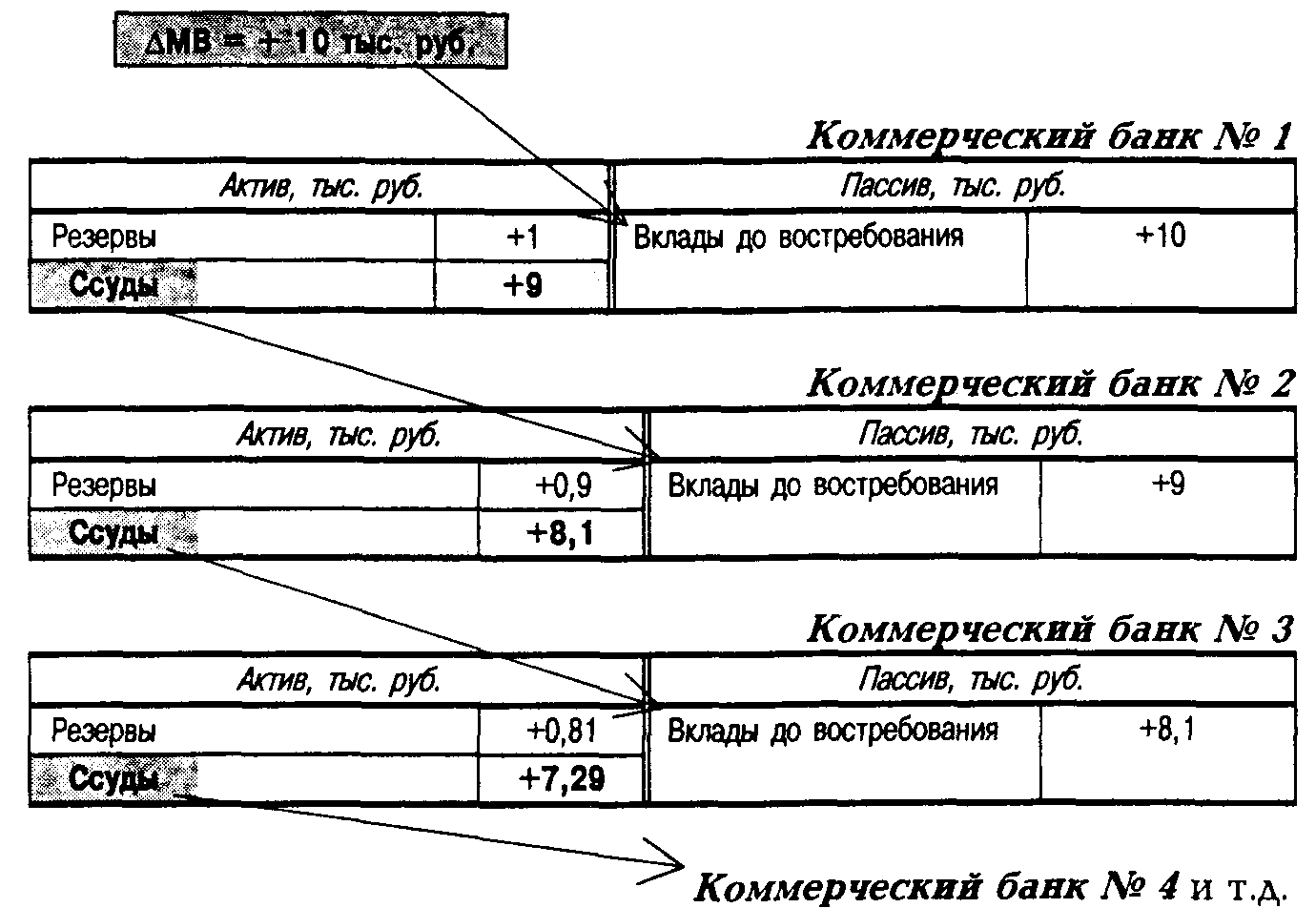 ����� ����� ���������� ��������