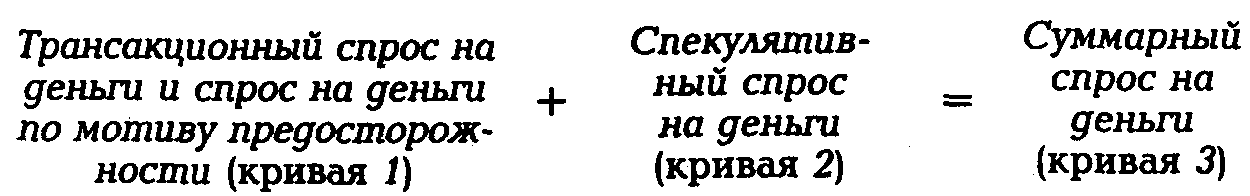 ����� �� ��������� ���������������� �����