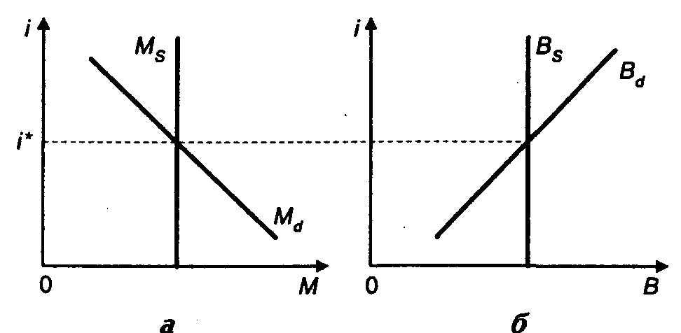 ����� �� ��������� ���������������� �����