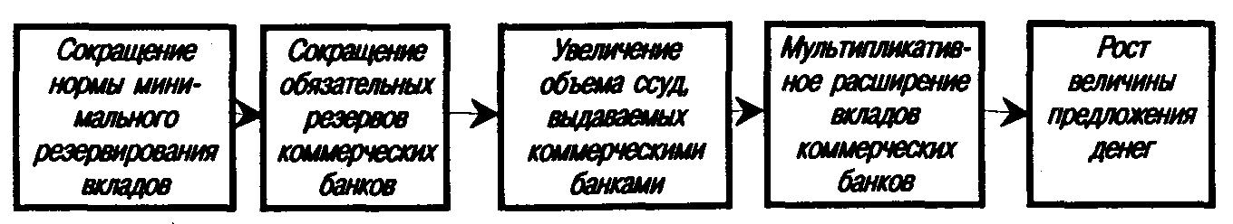 �������-��������� ��������