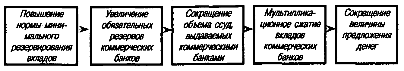 �������-��������� ��������