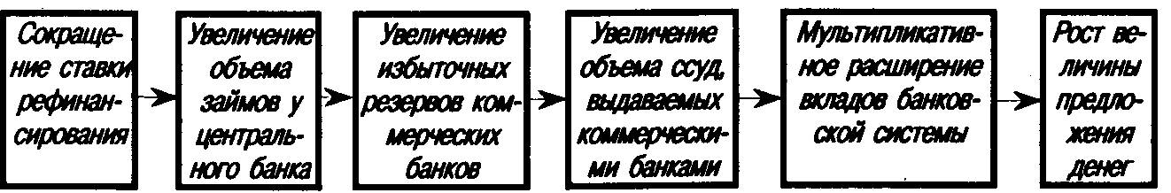 �������� ��������� �������� ���������� �������