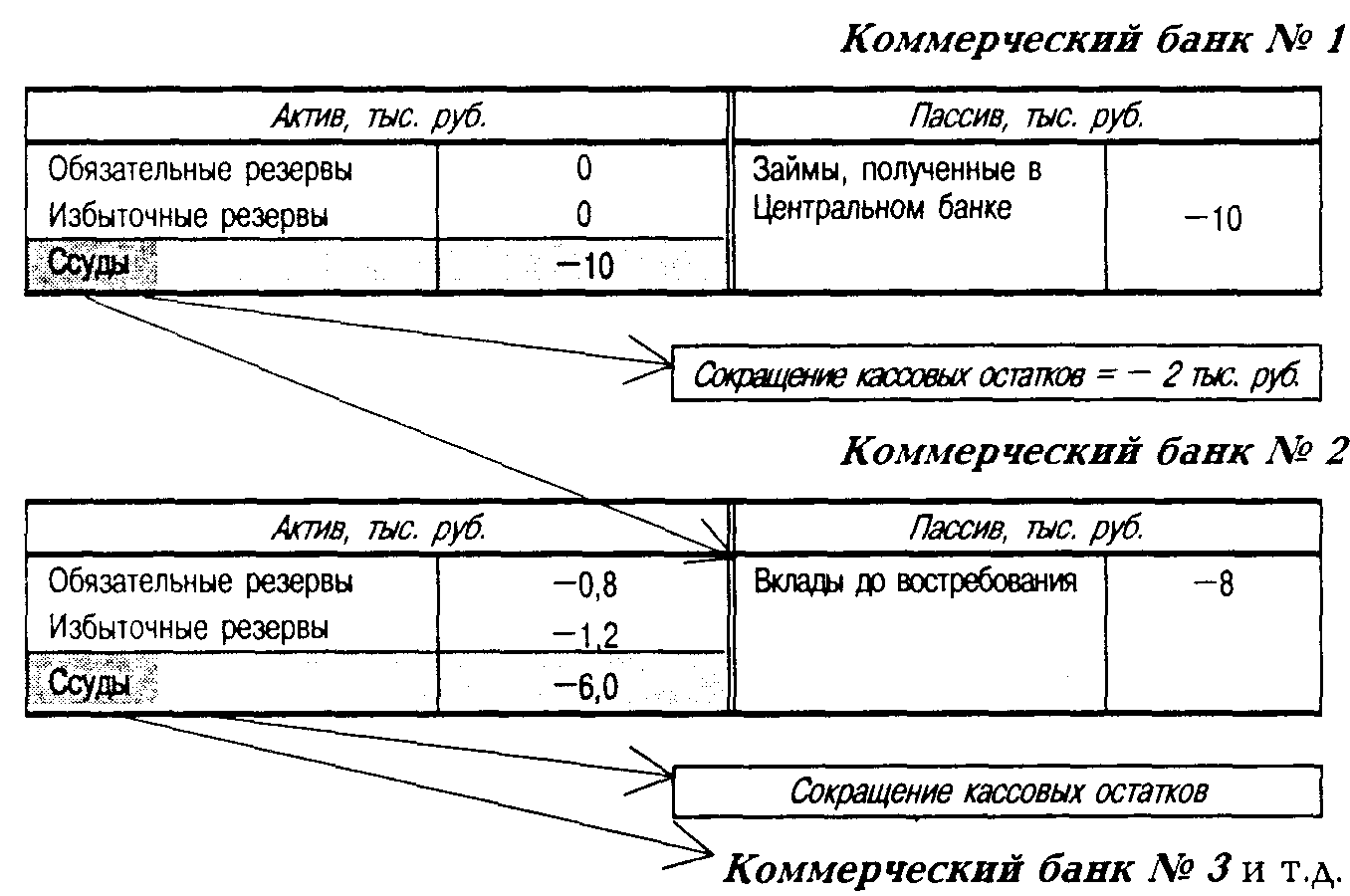 �������� ��������� �������� ���������� �������