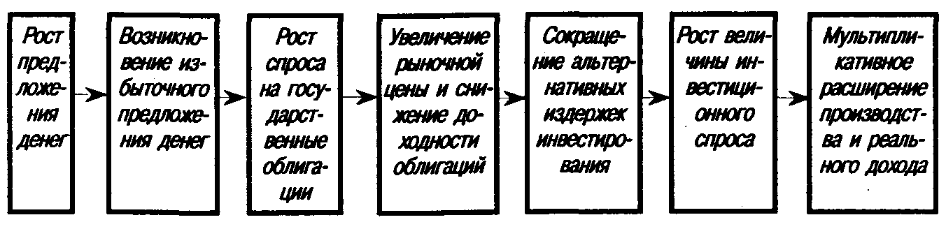 ������� ��������������� ������� ����� �� ���������: