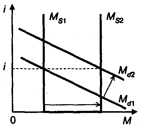 �������������� ������������� � �������-��������� ��������