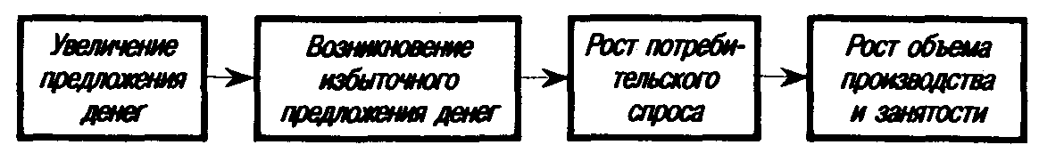 �������������� ������������� � �������-��������� ��������