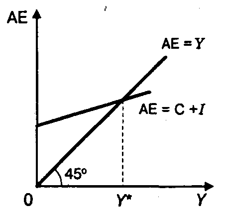 �������������� ������������� � �������-��������� ��������