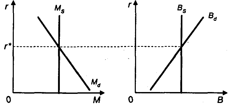 �������������� ������������� � �������-��������� ��������